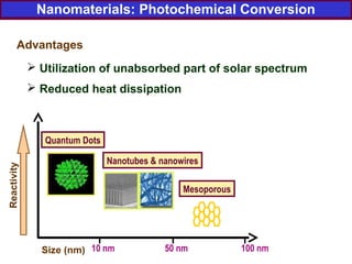 Nanomaterials: Photochemical Conversion
Advantages
 Utilization of unabsorbed part of solar spectrum
 Reduced heat dissipation
Quantum Dots
100 nm50 nm
Reactivity
10 nmSize (nm)
Nanotubes & nanowires
Mesoporous
 
