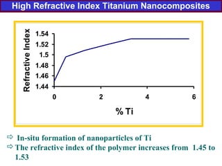414141414141
High Refractive Index Titanium Nanocomposites
 In-situ formation of nanoparticles of Ti
The refractive index of the polymer increases from 1.45 to
1.53
1.44
1.46
1.48
1.5
1.52
1.54
0 2 4 6
% Ti
RefractiveIndex
 