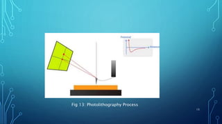 13
Fig 13: Photolithography Process
 