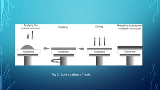 5
Fig 2: Spin coating of resist
 