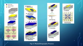 7
Fig 4: Photolithography Process
 