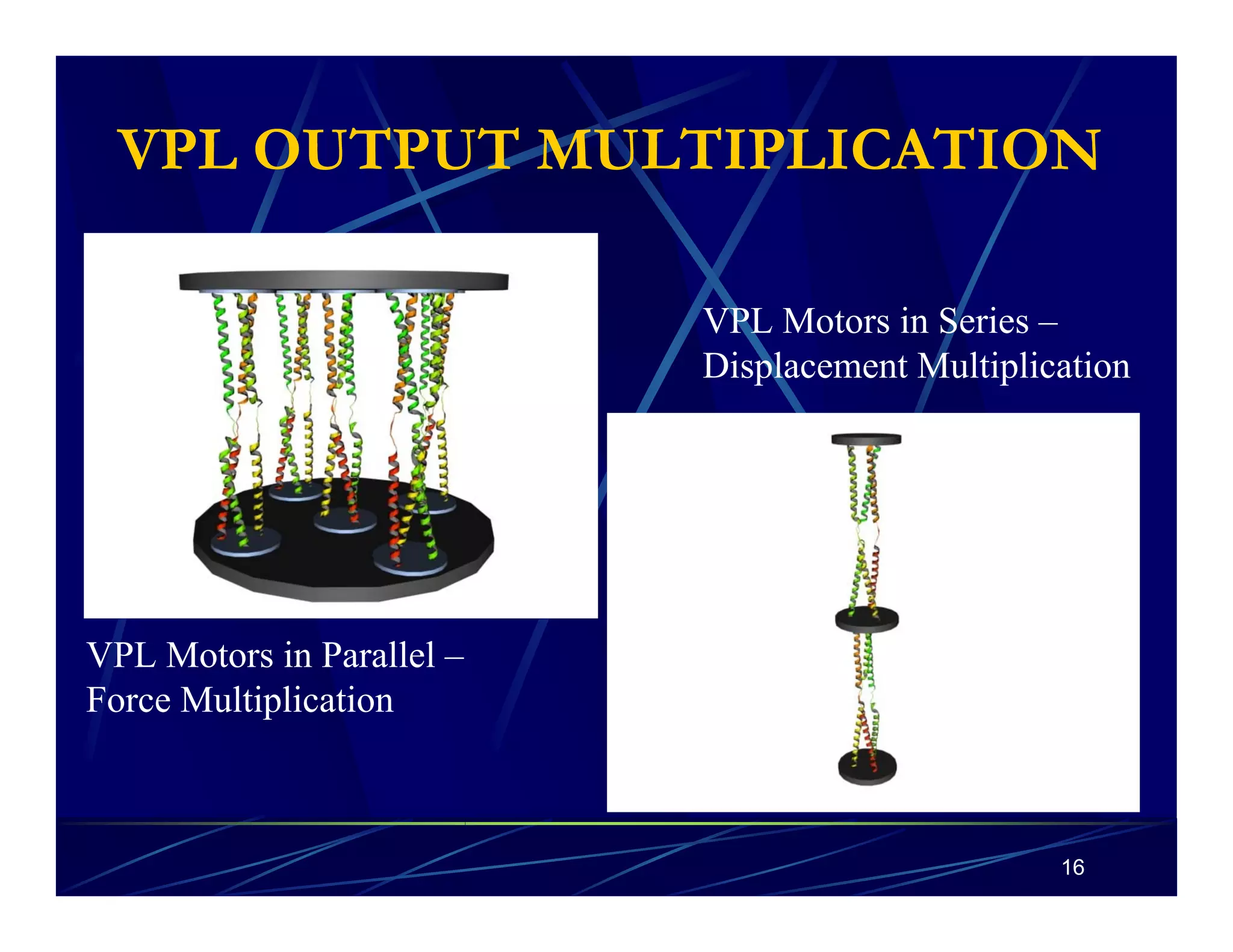 VPL OUTPUT MULTIPLICATION 
16 
VPL Motors in Parallel – 
Force Multiplication 
VPL Motors in Series – 
Displacement Multiplication 
 