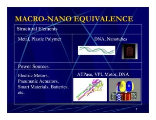 Nano machines | PDF