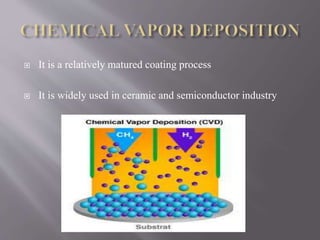 It is a relatively matured coating process
 It is widely used in ceramic and semiconductor industry
 