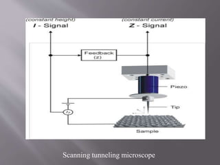 Scanning tunneling microscope
 