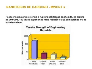 NANOTUBOS DE CARBONO - MWCNT´s


Possuem a maior resistência a ruptura sob tração conhecida, na ordem
de 200 GPa, 100 vezes superior ao mais resistente aço com apenas 1/6 de
sua densidade.
 