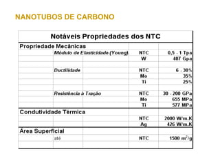NANOTUBOS DE CARBONO
 