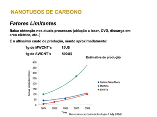 NANOTUBOS DE CARBONO

Fatores Limitantes
Baixa obtenção nos atuais processos (ablação a laser, CVD, discarga em
arco elétrico, etc..)
E o altíssimo custo de produção, sendo aproximadamente:
         1g de MWCNT´s        15U$
         1g de SWCNT´s        500U$
                                            Estimativa de produção
 
