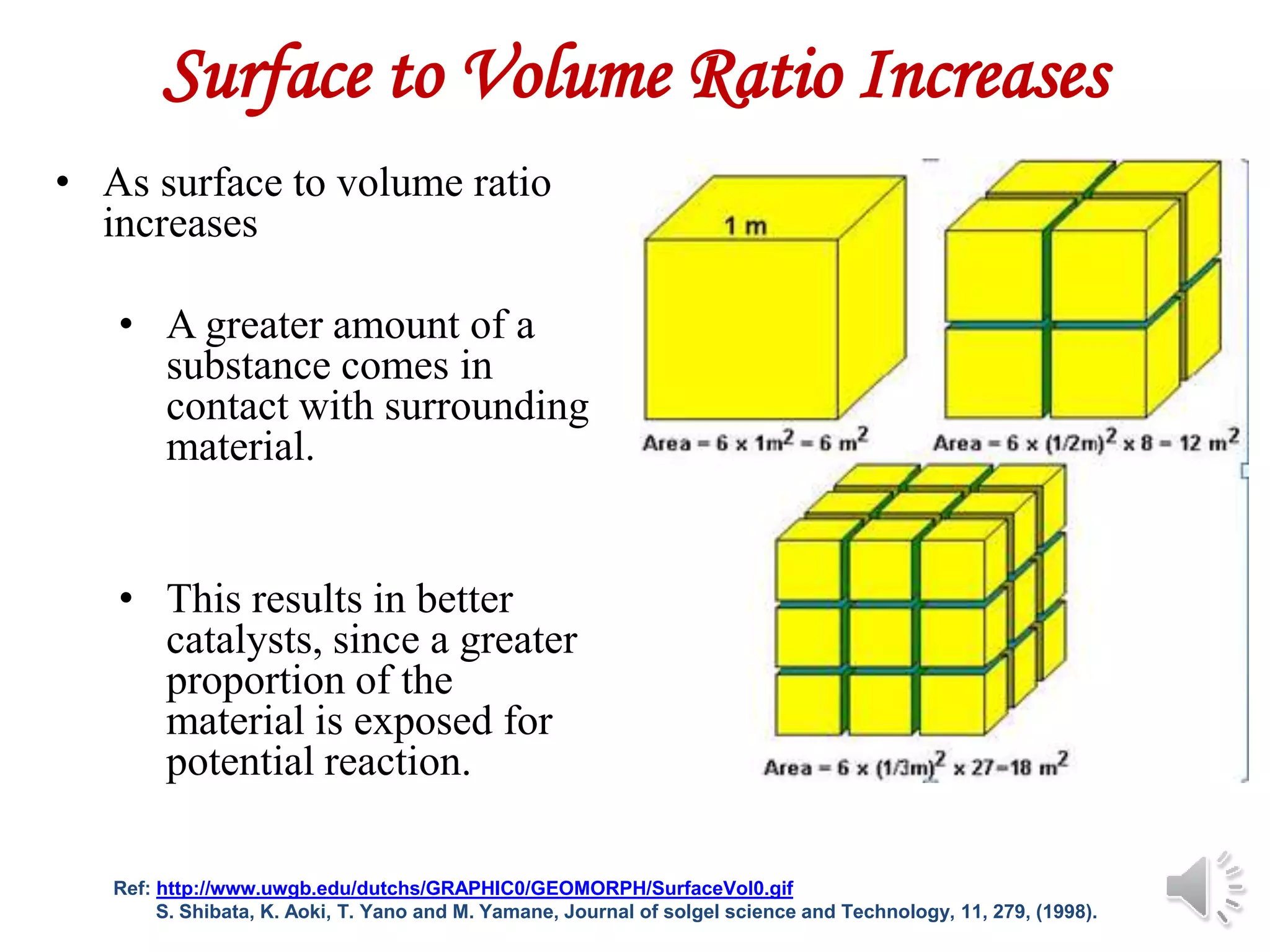 Surface to Volume Ratio Increases
Ref: http://www.uwgb.edu/dutchs/GRAPHIC0/GEOMORPH/SurfaceVol0.gif
S. Shibata, K. Aoki, T. Yano and M. Yamane, Journal of solgel science and Technology, 11, 279, (1998).
• As surface to volume ratio
increases
• A greater amount of a
substance comes in
contact with surrounding
material.
• This results in better
catalysts, since a greater
proportion of the
material is exposed for
potential reaction.
 