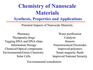 Chemistry of Nanoscale
                Materials
       Synthesis, Properties and Applications
             Potential Impacts of Nanoscale Materials

           Pharmacy                      Water purification
       Therapeutic drugs                      Catalysts
 Tagging DNA and DNA chips                    Sensors
      Information Storage             Nanostructured Electrodes
 Chemical/Optical components            Improved polymers
Environmental/Green Chemistry          Smart magnetic fluids
          Solar Cells                Improved National Security
                 Environmental remediation
 