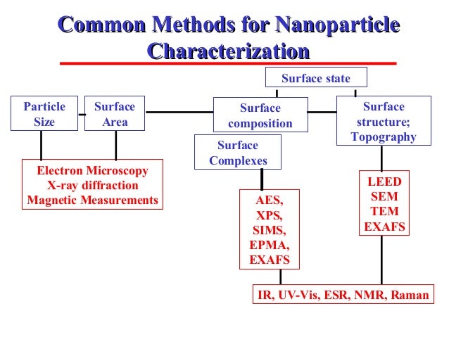material j chem a CHEMISTRY OF MATERIALS NANOSCALE