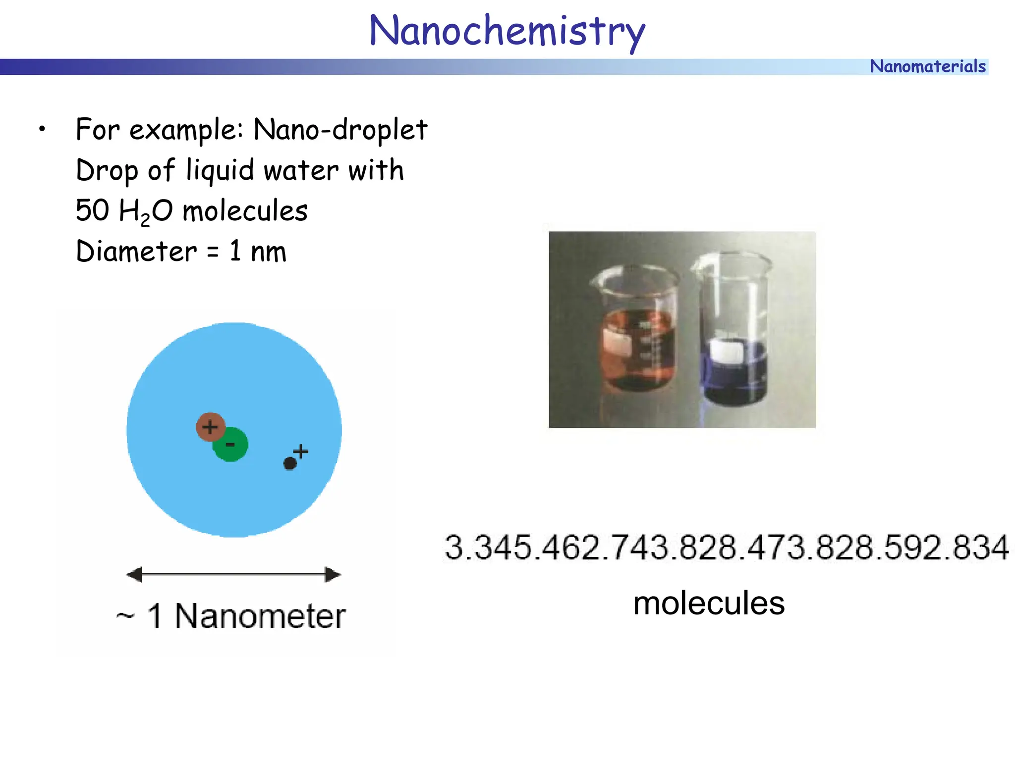 Nanomaterials
Nanochemistry
• For example: Nano-droplet
Drop of liquid water with
50 H2O molecules
Diameter = 1 nm
molecules
 