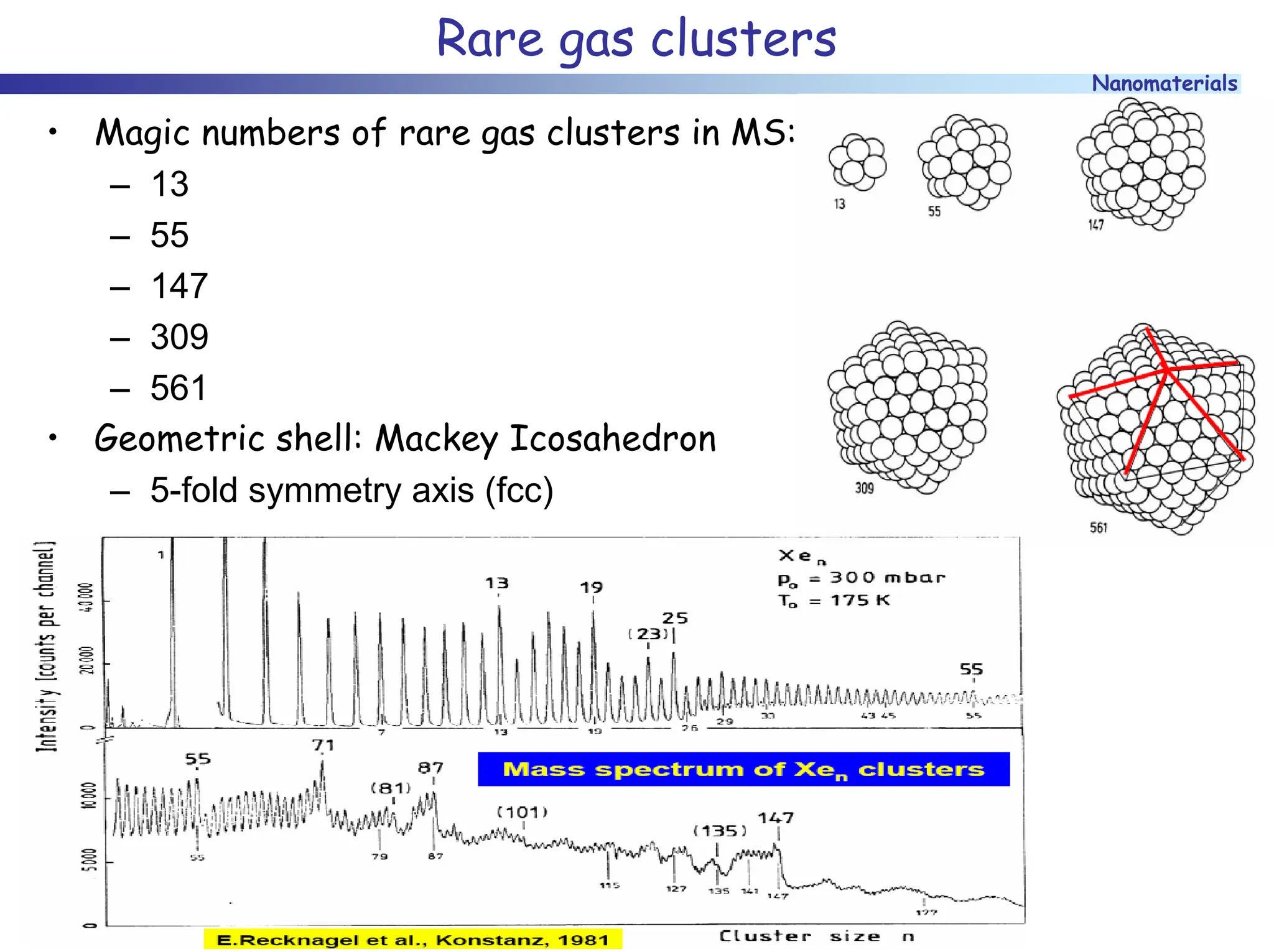 Nanomaterials
Rare gas clusters
• Magic numbers of rare gas clusters in MS:
– 13
– 55
– 147
– 309
– 561
• Geometric shell: Mackey Icosahedron
– 5-fold symmetry axis (fcc)
 