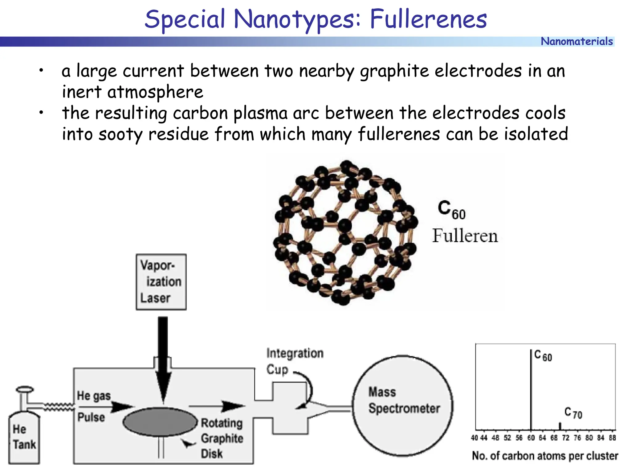 Nanomaterials
Special Nanotypes: Fullerenes
• a large current between two nearby graphite electrodes in an
inert atmosphere
• the resulting carbon plasma arc between the electrodes cools
into sooty residue from which many fullerenes can be isolated
 