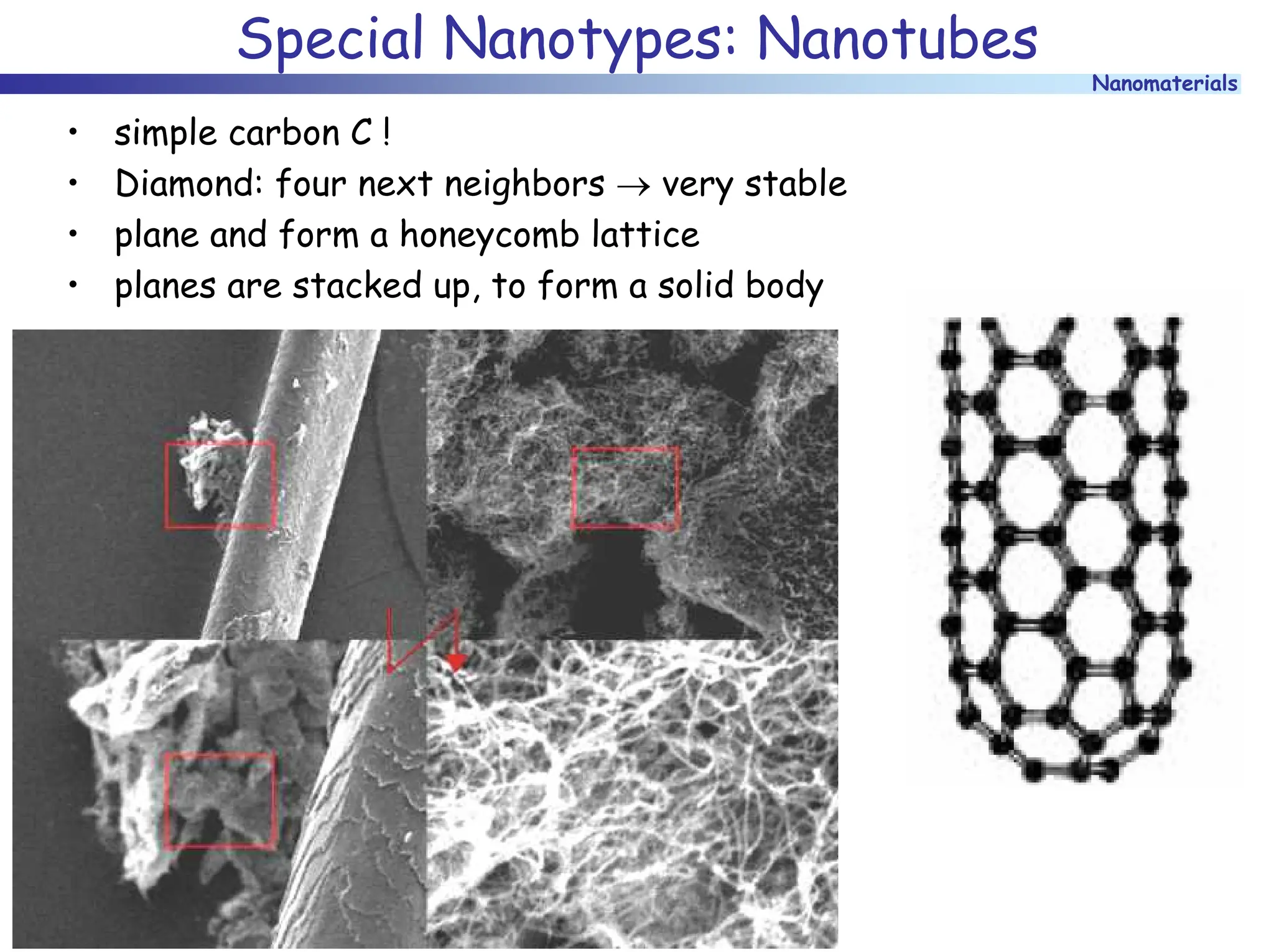 Nanomaterials
Special Nanotypes: Nanotubes
• simple carbon C !
• Diamond: four next neighbors → very stable
• plane and form a honeycomb lattice
• planes are stacked up, to form a solid body
 