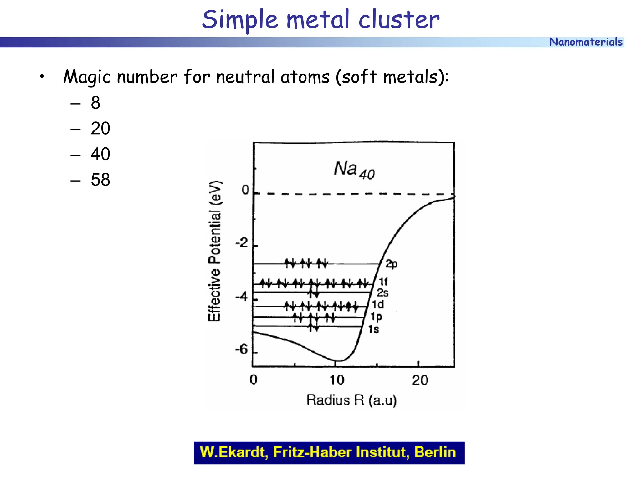 Nanomaterials
Simple metal cluster
• Magic number for neutral atoms (soft metals):
– 8
– 20
– 40
– 58
 
