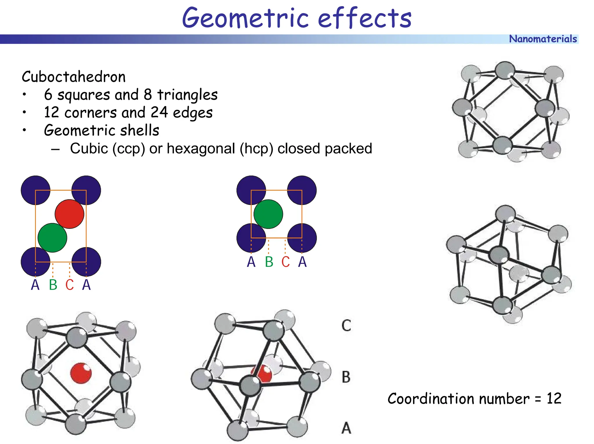 Nanomaterials
Geometric effects
Cuboctahedron
• 6 squares and 8 triangles
• 12 corners and 24 edges
• Geometric shells
– Cubic (ccp) or hexagonal (hcp) closed packed
A B C A
A B C A
Coordination number = 12
 
