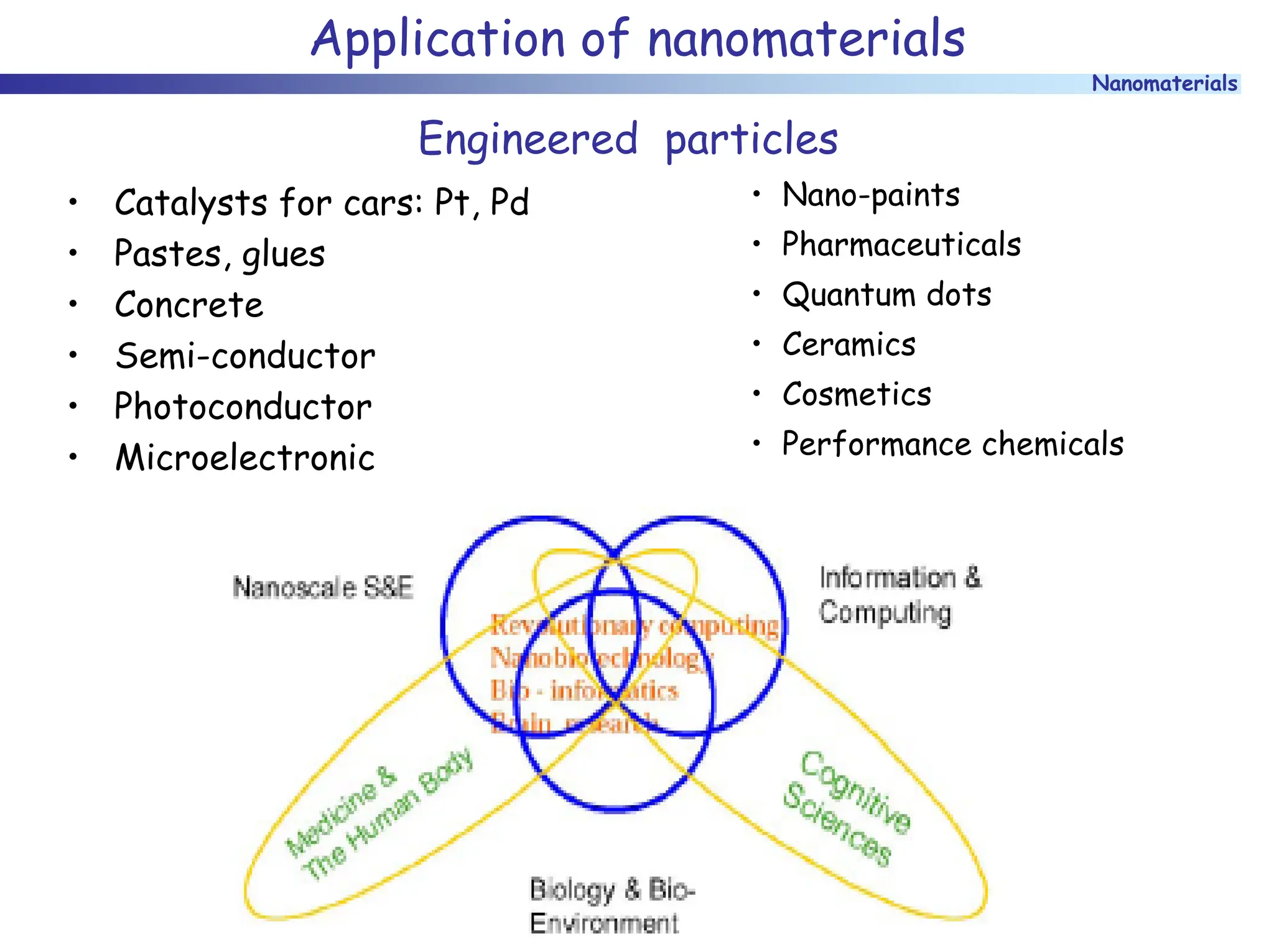 Nanomaterials
Application of nanomaterials
Engineered particles
• Nano-paints
• Pharmaceuticals
• Quantum dots
• Ceramics
• Cosmetics
• Performance chemicals
• Catalysts for cars: Pt, Pd
• Pastes, glues
• Concrete
• Semi-conductor
• Photoconductor
• Microelectronic
 