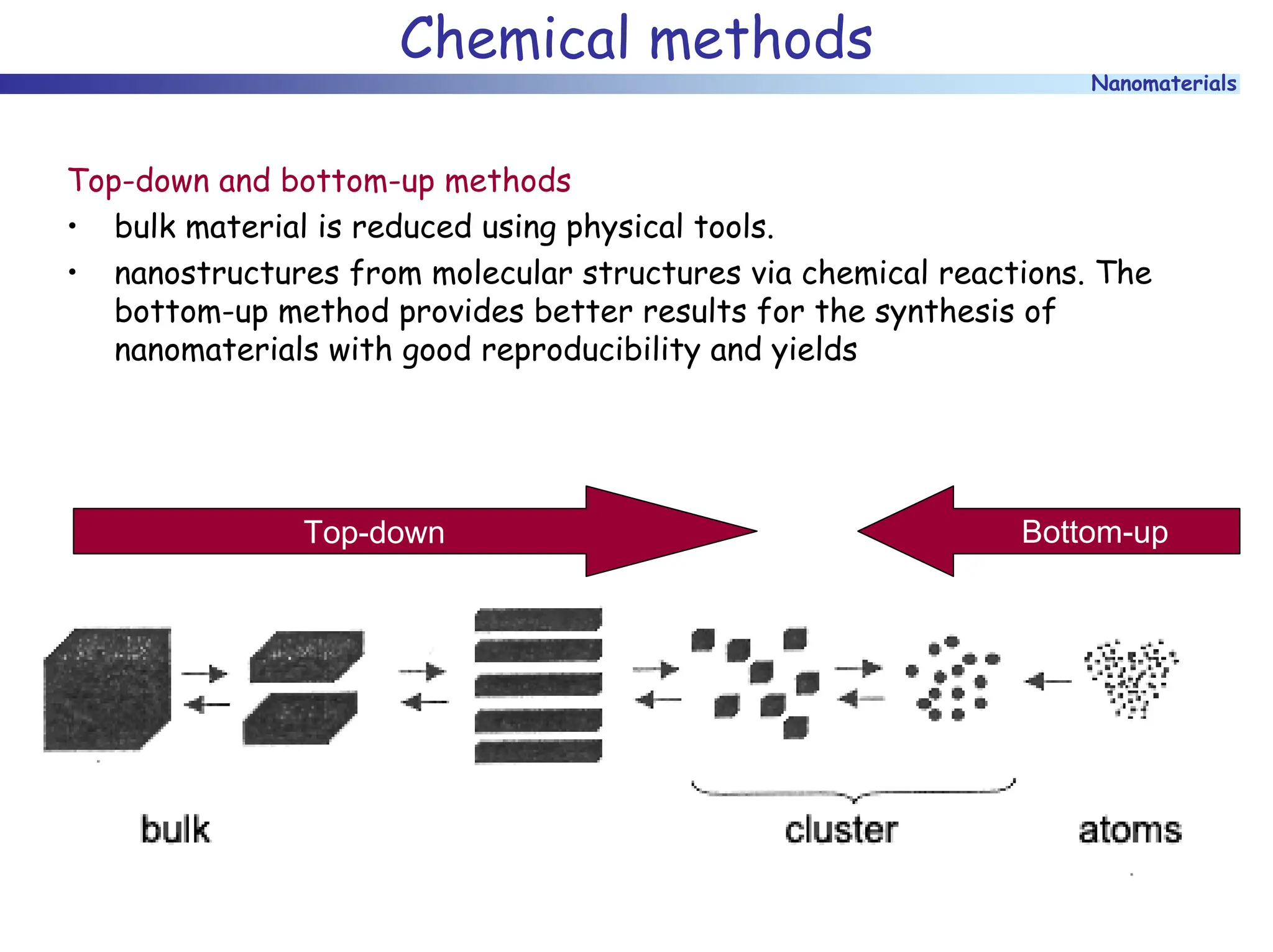 Nanomaterials
Chemical methods
Top-down and bottom-up methods
• bulk material is reduced using physical tools.
• nanostructures from molecular structures via chemical reactions. The
bottom-up method provides better results for the synthesis of
nanomaterials with good reproducibility and yields
Top-down Bottom-up
 