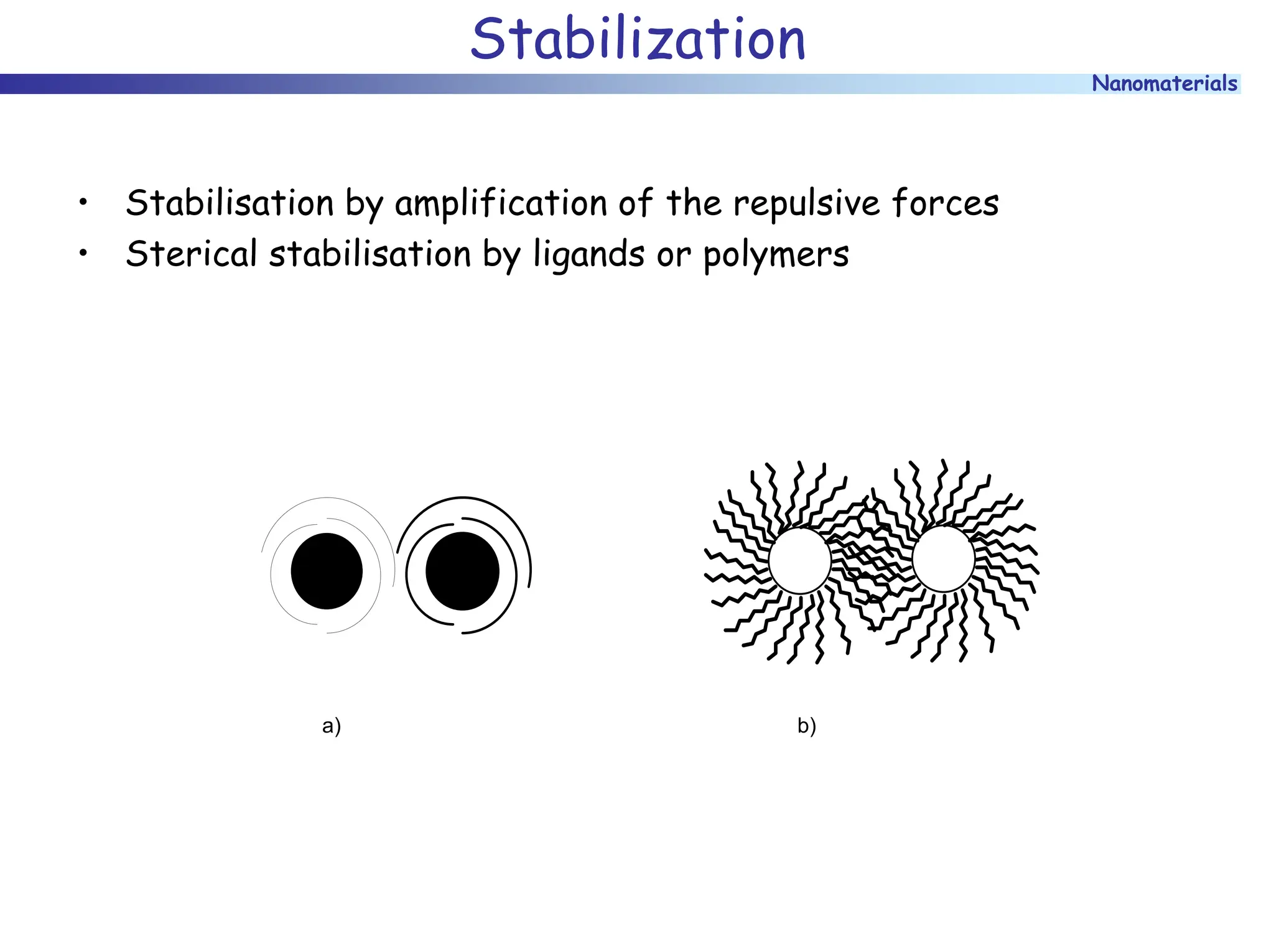 Nanomaterials
Stabilization
• Stabilisation by amplification of the repulsive forces
• Sterical stabilisation by ligands or polymers
a) b)
 