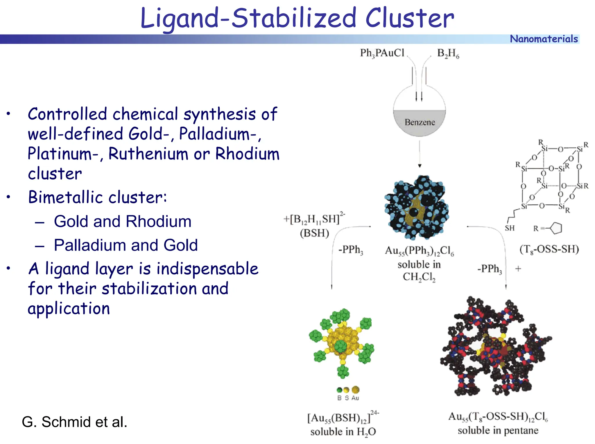 Nanomaterials
Ligand-Stabilized Cluster
• Controlled chemical synthesis of
well-defined Gold-, Palladium-,
Platinum-, Ruthenium or Rhodium
cluster
• Bimetallic cluster:
– Gold and Rhodium
– Palladium and Gold
• A ligand layer is indispensable
for their stabilization and
application
G. Schmid et al.
 