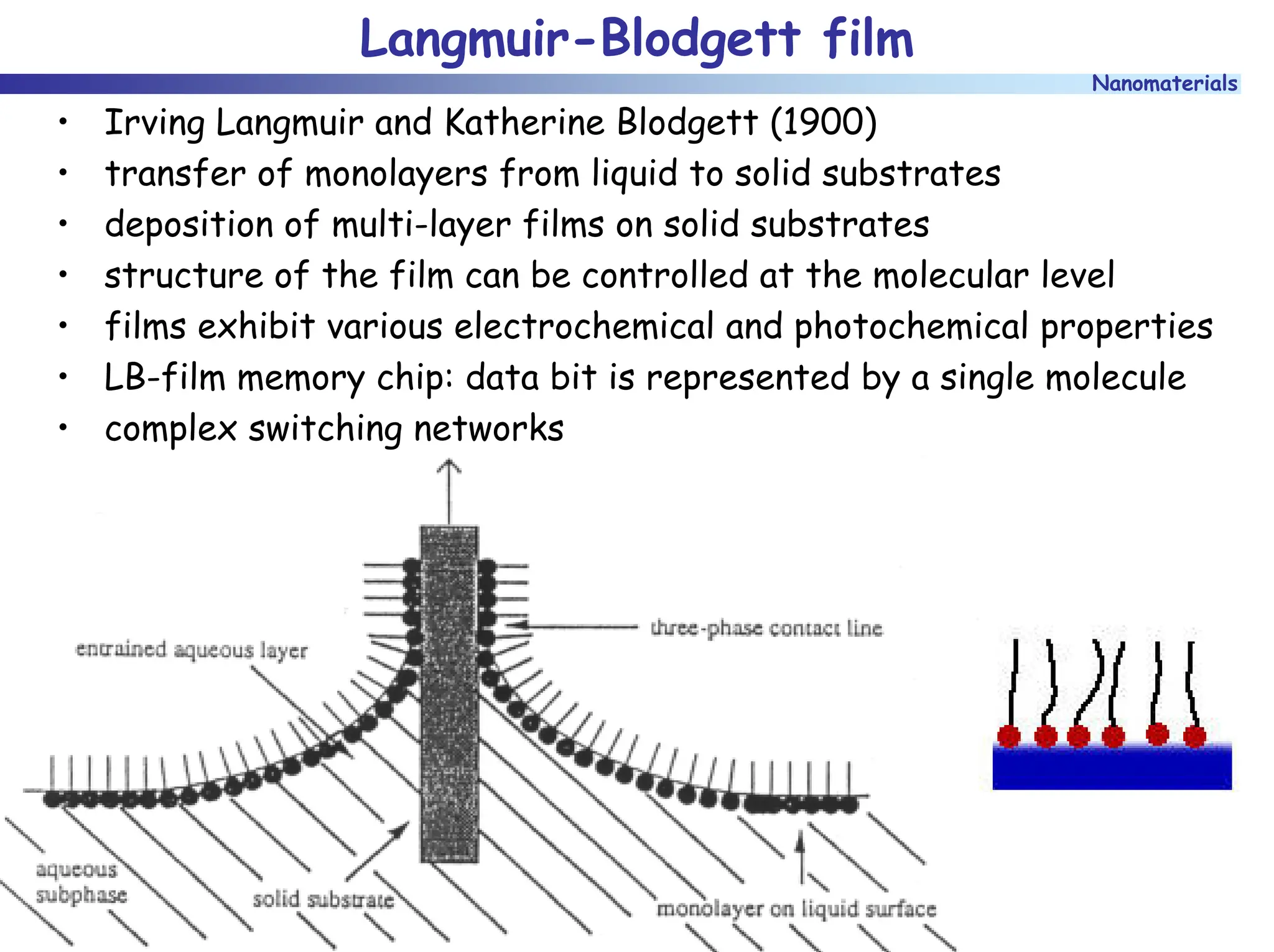 Nanomaterials
Langmuir-Blodgett film
• Irving Langmuir and Katherine Blodgett (1900)
• transfer of monolayers from liquid to solid substrates
• deposition of multi-layer films on solid substrates
• structure of the film can be controlled at the molecular level
• films exhibit various electrochemical and photochemical properties
• LB-film memory chip: data bit is represented by a single molecule
• complex switching networks
 