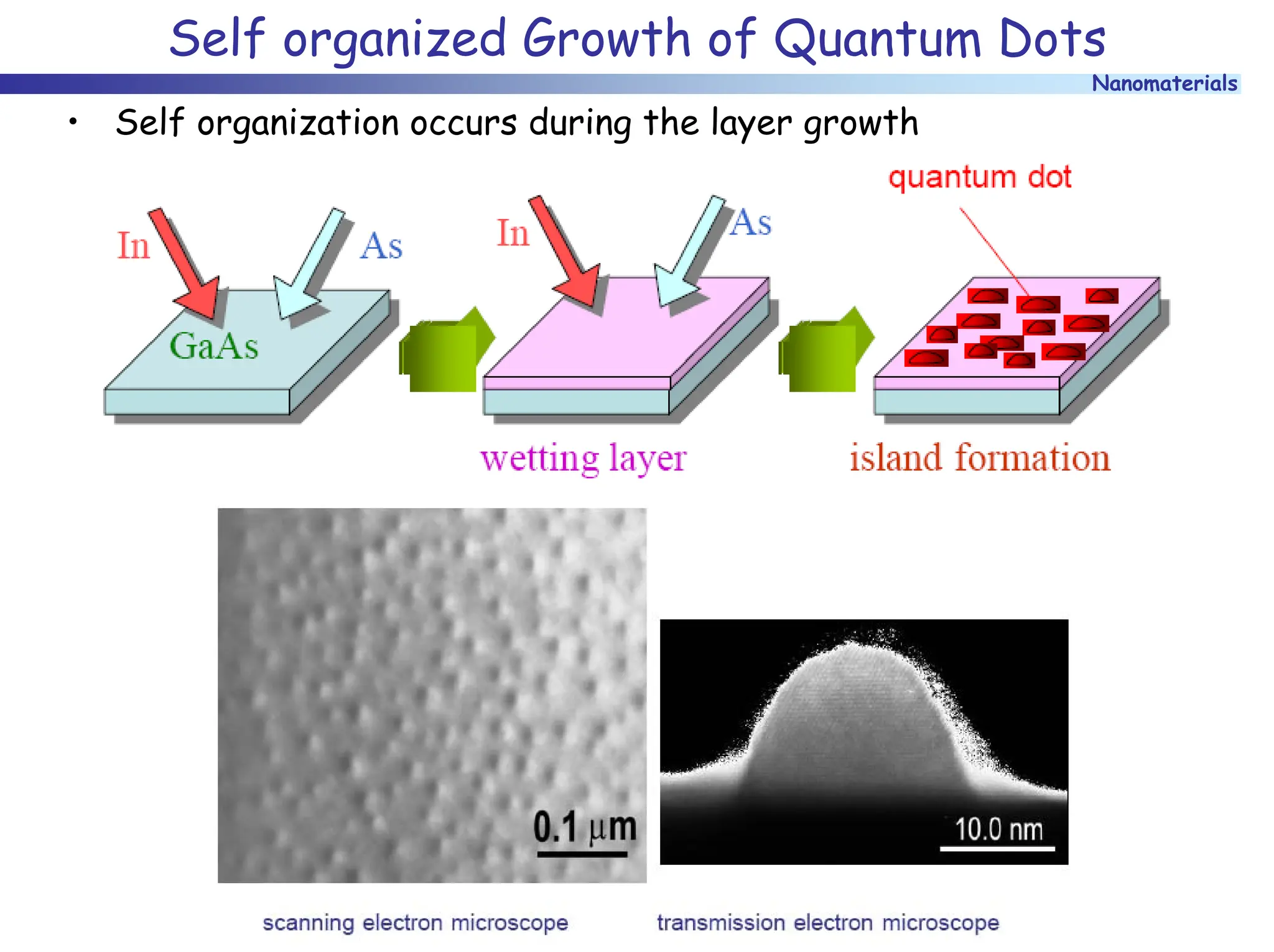 Nanomaterials
Self organized Growth of Quantum Dots
• Self organization occurs during the layer growth
 