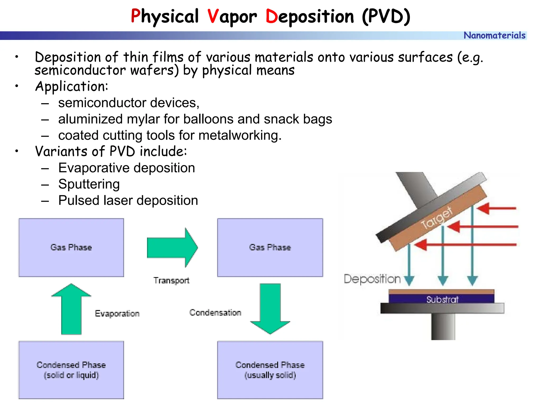 Nanomaterials
Physical Vapor Deposition (PVD)
• Deposition of thin films of various materials onto various surfaces (e.g.
semiconductor wafers) by physical means
• Application:
– semiconductor devices,
– aluminized mylar for balloons and snack bags
– coated cutting tools for metalworking.
• Variants of PVD include:
– Evaporative deposition
– Sputtering
– Pulsed laser deposition
 