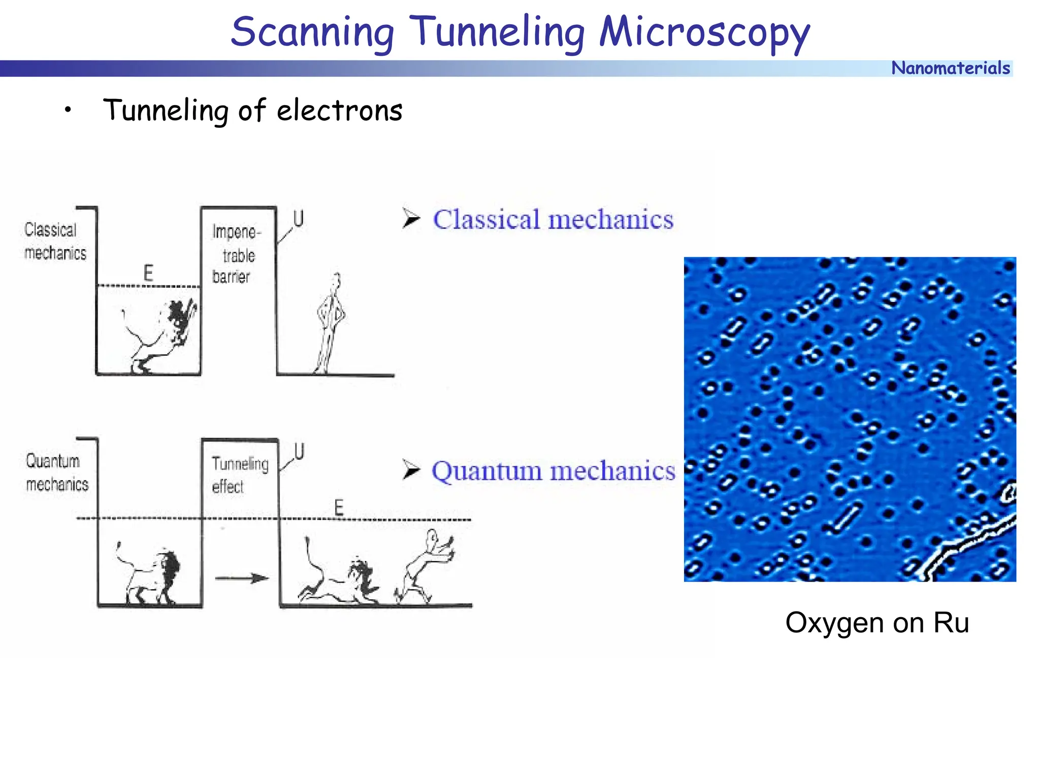 Nanomaterials
Scanning Tunneling Microscopy
• Tunneling of electrons
Oxygen on Ru
 