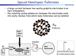 synthesis and properties of nanomaterial PTT.pdf