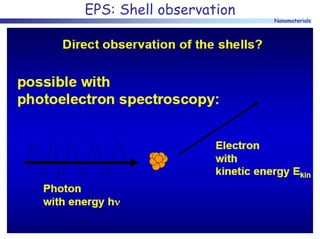 Shell Observations synthesis and properties of nanomaterial PTT.pdf