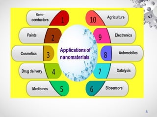 nanomaterials and their properties and applications | PPTX
