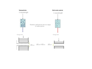Classification of Nanomaterials
• Nanomaterials as those which have structured components
  with atleast one dimension less than 100nm.
• One dimension in nanoscale (Other two dimensions are
  extended)
  Thin films
  Surface Coatings
  Computer chips
• Two dimensions in nanoscale (Other one dimension is
  extended)
  Nanowires
  Nanotubes
• Three dimensions in nanoscale
  Nanoparticles
  Precipitates
  Colloids
  Quantum dots (tiny particles of semiconductor material)
 