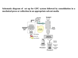 Nanomaterials | PPTX