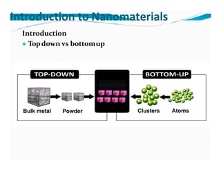 Introduction to Nanomaterials
Introduction
● Topdown vs bottomup
 