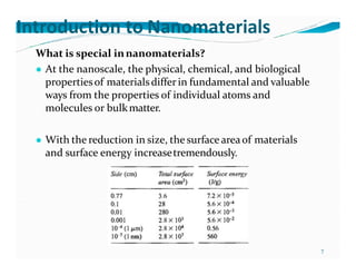 Introduction to Nanomaterials
What is special innanomaterials?
● At the nanoscale, the physical, chemical, and biological
propertiesof materialsdiffer in fundamental and valuable
ways from the properties of individual atoms and
molecules or bulkmatter.
● With the reduction in size, the surface areaof materials
and surface energy increasetremendously.
7
 