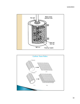 12/4//2015
10
Carbon Nano Tubes
 