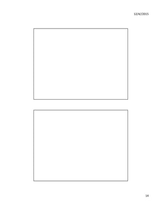 12/4//2015
14
 