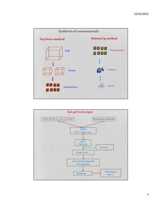 12/4//2015
7
Synthesis of nanomaterials
Bulk
Powder
Nanoparticles
Top Down method Bottom Up method
Nanoparticles
Clusters
Atoms
Sol-gel technique
Zr[OCH(CH3)]4.(CH3)2COOH Zirconium chloride
TOPO
60oC, Argon Atm.
340oC
Stirring
Cooled 60oC
Zirconia Nanoparticle
Precipitation
Washing
Calcination
800oC
Acetone
 