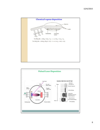 12/4//2015
8
Chemical vapour deposition
Pulsed Laser Deposition
 