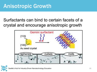 Seattle’s Hub for Industry-Driven Nanotechnology Education
Anisotropic Growth
Surfactants can bind to certain facets of a
crystal and encourage anisotropic growth
20
 