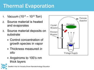 Seattle’s Hub for Industry-Driven Nanotechnology Education
Thermal Evaporation
1. Vacuum (10-4 – 10-8 Torr)
2. Source material is heated
and evaporates
3. Source material deposits on
substrate
 Control concentration of
growth species in vapor
 Thickness measured in
situ
 Angstroms to 100’s nm
thick layers
 