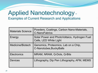 nanomaterials and their applications in life | PDF