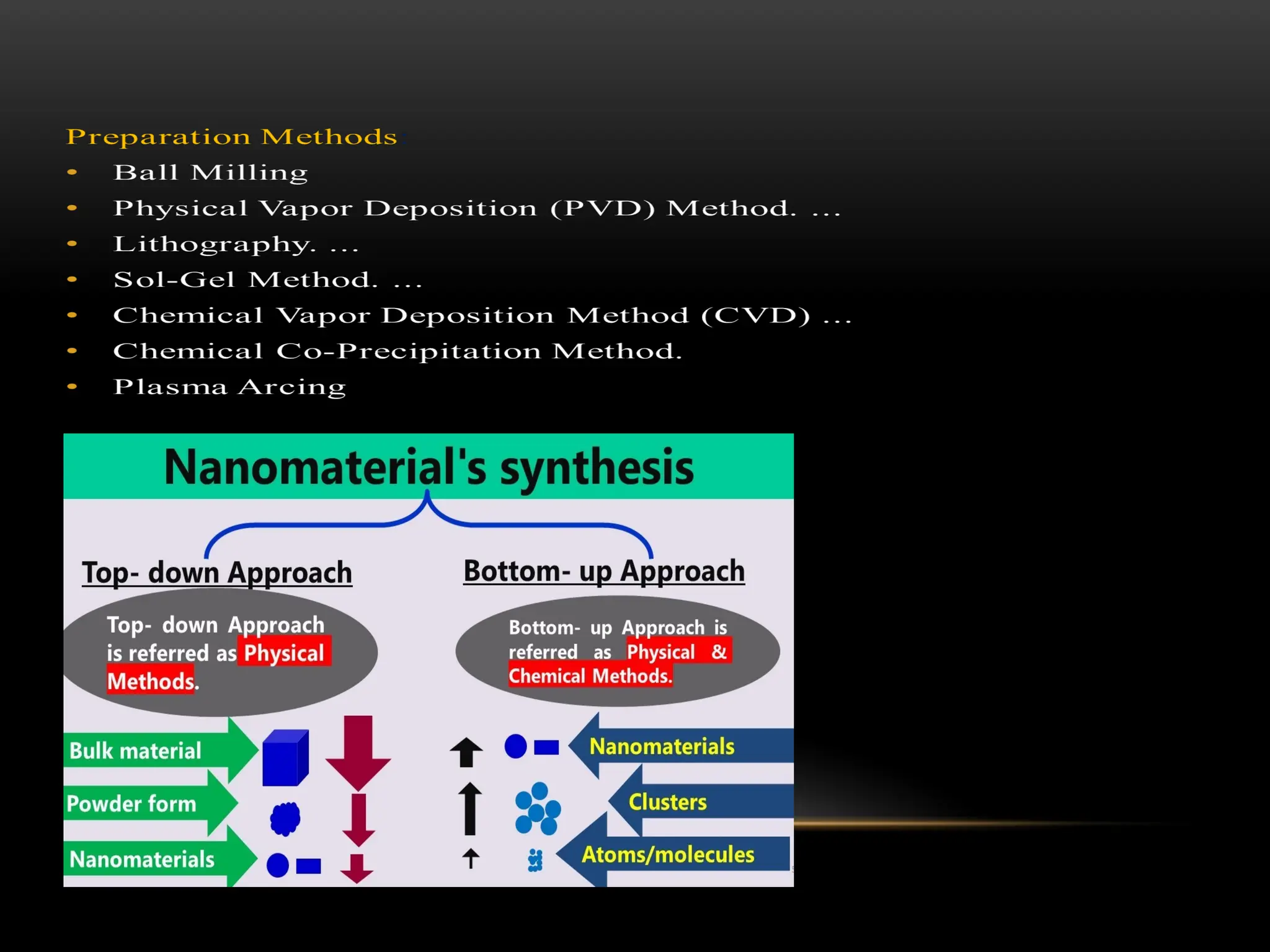 Nano Materials methods and preparation of nanomaterials | PPTX