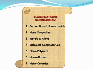 Classification Of
       Nanomaterials

1. Carbon Based Nanomaterials

2. Nano Composites

3. Metals & Alloys

4. Biological Nanomaterials

5. Nano-Polymers

6. Nano-Glasses

7. Nano-Ceramics
 
