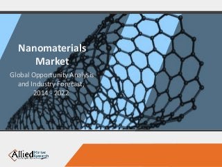 Nanomaterials
Market
Global Opportunity Analysis
and Industry Forecast,
2014 - 2022
 