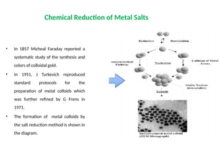 Chemical Reduction of Metal Salts
• In 1857 Micheal Faraday reported a
systematic study of the synthesis and
colors of colloidal gold.
• In 1951, J Turkevich reproduced
standard protocols for the
preparation of metal colloids which
was further refined by G Frens in
1971.
• The formation of metal colloids by
the salt reduction method is shown in
the diagram.
 