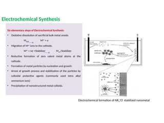 Electrochemical Synthesis
Six elementary steps of Electrochemical Synthesis:
• Oxidative dissolution of sacrificial bulk metal anode.
Mbulk Mn+
+ e-
• Migration of Mn+
ions to the cathode.
Mn+
+ ne-
+Stabilizer Mcol/Stabilizer
• Reductive formation of zero valent metal atoms at the
cathode.
• Formation of metal particles by nucleation and growth.
• Arrest of growth process and stabilization of the particles by
colloidal protective agents (commonly used tetra alkyl
ammonium ions)
• Precipitation of nanostructured metal colloids.
Electrochemical formation of NR4
+
Cl-
stabilized nanometal
 