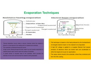 Evaporation Techniques
• Thermal deposition occurs inside a vacuum chamber where the material is
placed in a boat typical to the melting point of material and substrate.
• The substrate is positioned facing the source.
• A high current, flowing through the boat, heats it up and causes evaporation of
material whose vapour atoms reach the surface of substrate.
• A crystal monitor is mounted close to the substrate, which provides the
estimate of how much and how fast the material is being deposited.
• This technique is based on the heat produced by the bombardment
of energetic electron beam on the material to be deposited.
• A high DC voltage is applied to a tungsten filament that causes
emission of electrons which are further bent and accelerated to
strike the target and cause its vaporization.
• The vapour atoms travel to the substrate, where they condense and
form thin film coating.
 