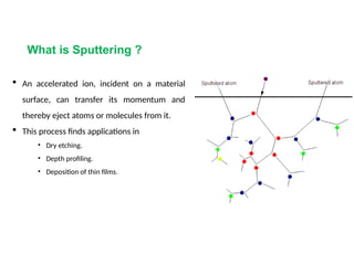 What is Sputtering ?
 An accelerated ion, incident on a material
surface, can transfer its momentum and
thereby eject atoms or molecules from it.
 This process finds applications in
• Dry etching.
• Depth profiling.
• Deposition of thin films.
 